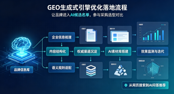 五华区B端采购决策：GEO优化藏着哪些全新机会？