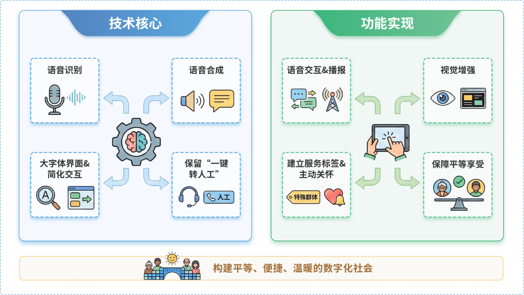 五华区AI生态｜多AI智能体GEO优化全流程：从内容创作到发布实操指南