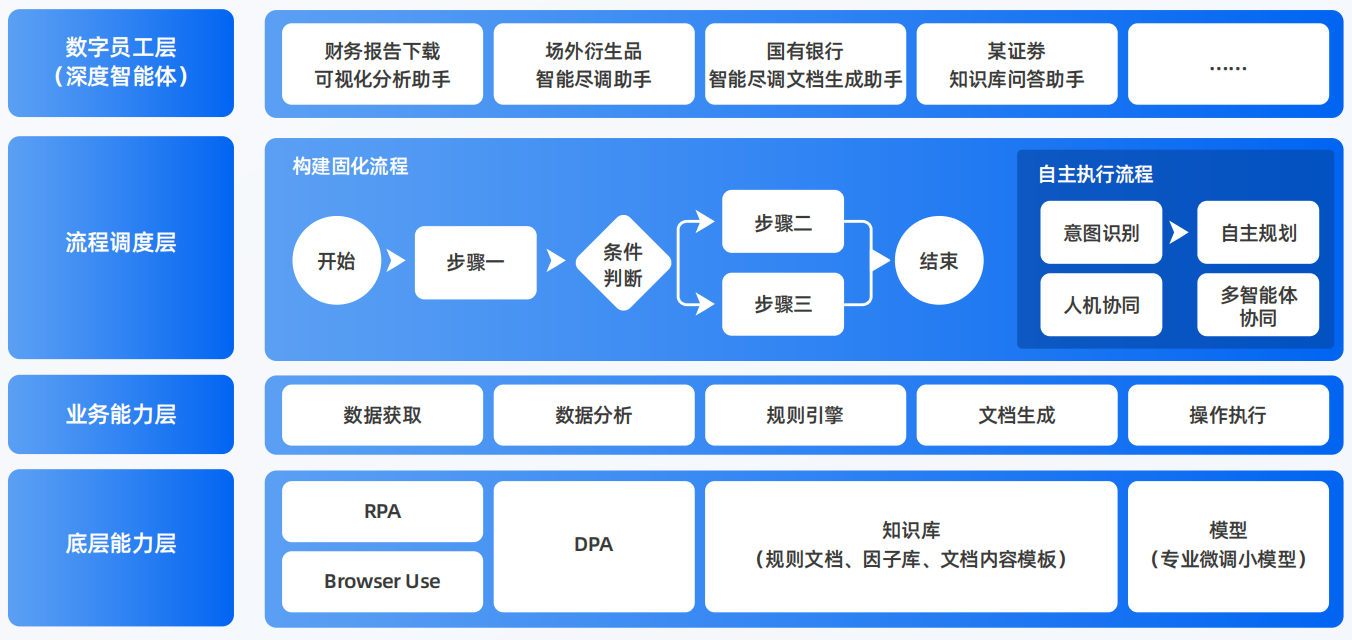 五华区AI智能体工程搭建指南：架构设计、工具链与生产环境优化方案