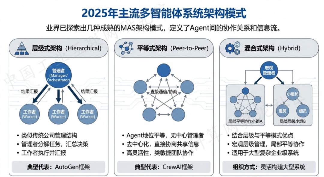 五华区 AI 智能体商业应用探析：智能自主程序助力企业数字化升级