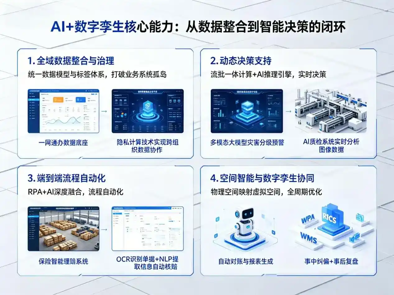 AI大模型落地优化服务｜解决五华区企业大模型响应慢、输出不准、成本偏高问题