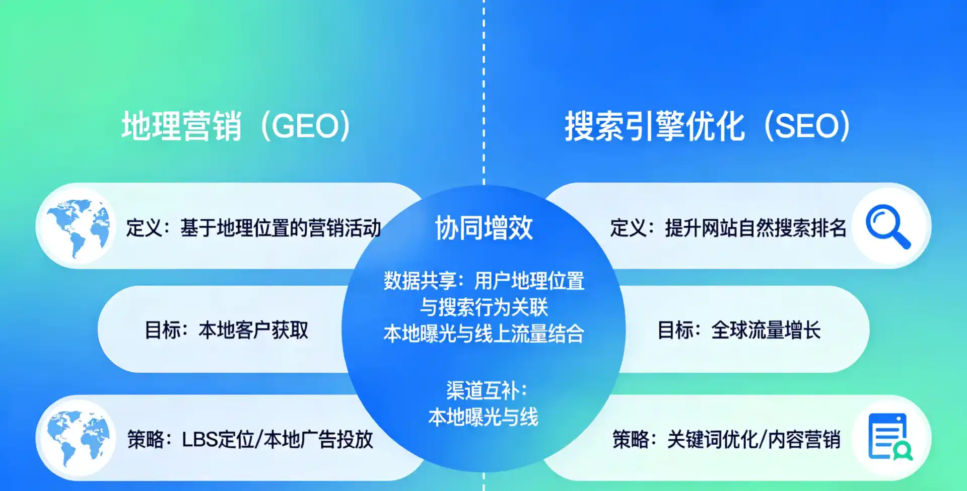 立足五华区，从用户需求与流量逻辑，解读GEO优化的落地价值与应用前景