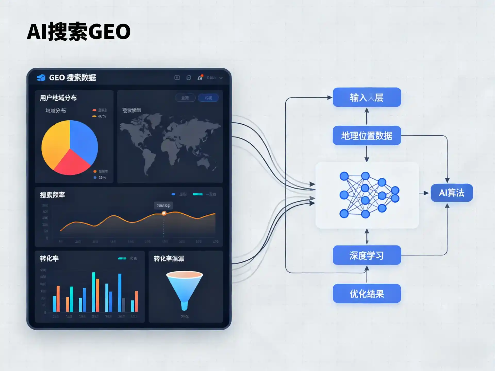 五华区GEO优化服务商该如何筛选？生成式引擎优化行业实践观察